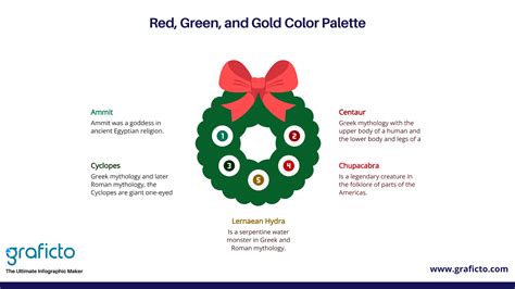 10 Stunning Christmas Color Palettes to Inspire Your Holiday Digital Design | Graficto