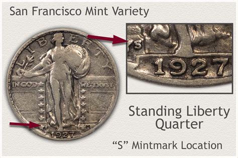 Standing Liberty Quarter Values | Discover Their Worth