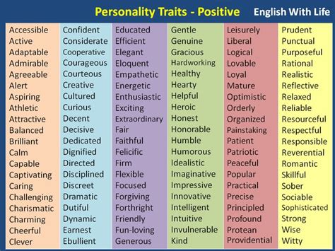 Personality Traits - Positive | Positive character traits, Positive personality traits ...