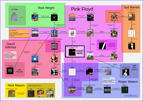 If You Want to Get into Pink Floyd, Here's an album Guide! : r/pinkfloyd