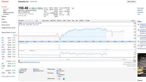 Petition · Bring Back the old Google Finance! - United States · Change.org