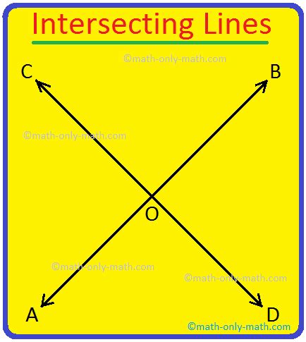 Intersecting Lines | What Are Intersecting Lines? | Definition