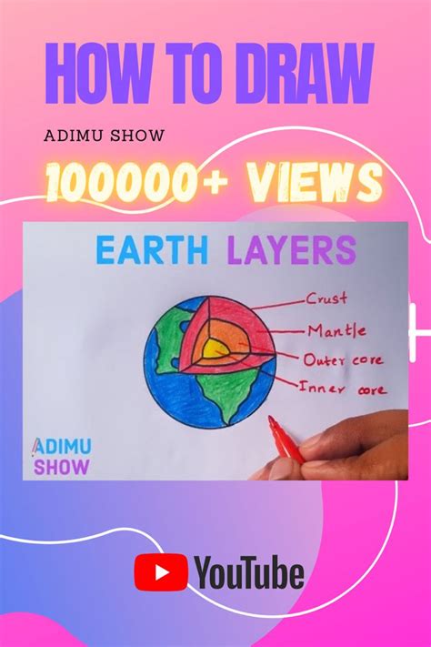 How To Draw Earth Layers Diagram | Earth layers, Earth's layers ...