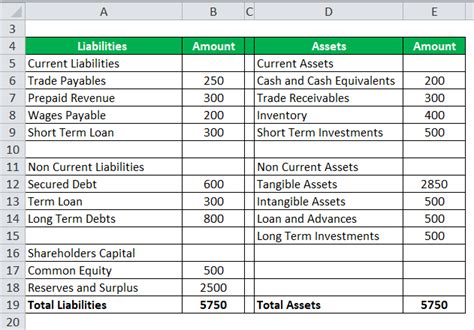 Debt to Asset Ratio Formula | Calculator (Excel Template)