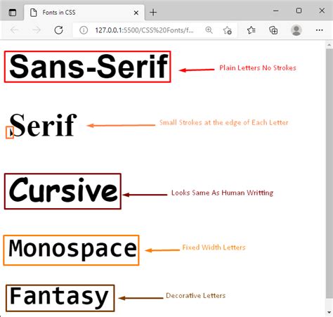 CSS Fonts