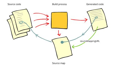 Thoughts on software development: Create source maps at project build ...