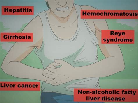 Liver Pain: Causes, Location, Symptoms, Diagnosis And Treatment