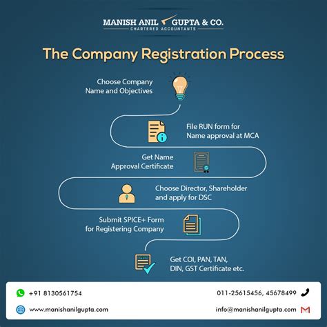 Company Incorporation Process