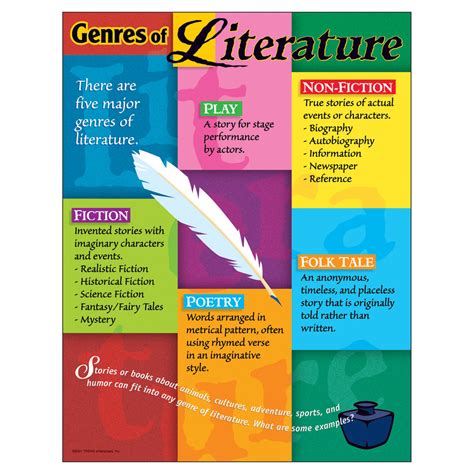 Trend Enterprises Genres of Literature Learning Chart | T-38044 – SupplyMe