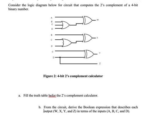 4 Bit Calculator Circuit Diagram