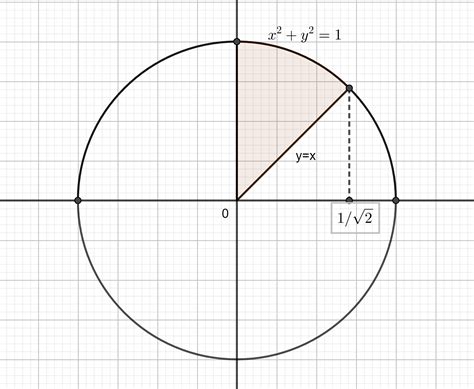 integration - How to set bounds in cylindrical coordinates? - Mathematics Stack Exchange