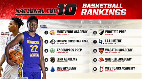 Preseason MaxPreps National Top 10 basketball rankings: No. 5 IMG Academy