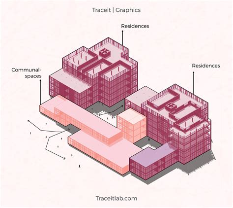 Co-housing Complex - Functional Diagram - Traceitlab