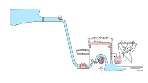 Pelton Turbine (Pelton Wheel) Explained - saVRee - saVRee