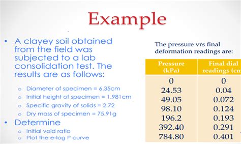 Solved Example . A clayey soil obtained from the field was | Chegg.com