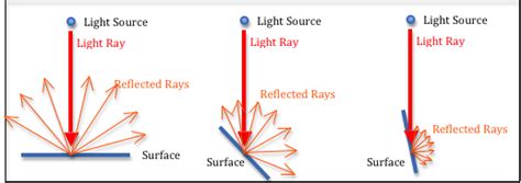 9.2 - Diffuse Lighting — LearnWebGL