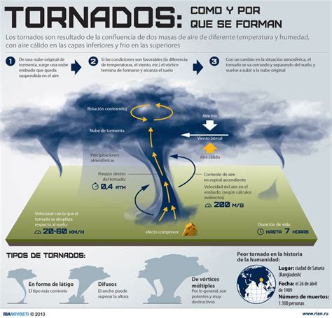 3. METEOROLOGÍA - Escola Port - Aula Náutica