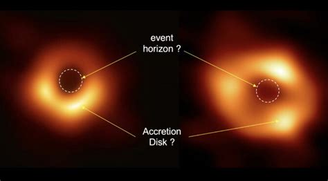 First image of the galactic black hole Sagittarius A*: an unprecedented decryption, by Jean ...