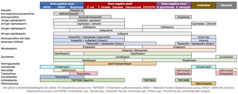 Pin on Neurosurgery