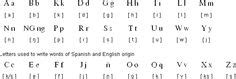 Upper and Lower Sorbian language, alphabet and pronunciation | Pronunciation, Alphabet, Language