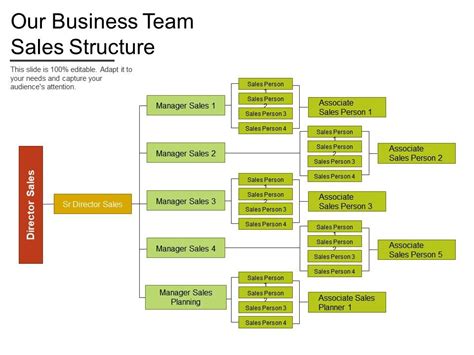 Our Business Team Sales Structure | PowerPoint Slide Templates Download | PPT Background ...