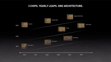 Nvidia's Next GPU Architecture Won't Launch This Year