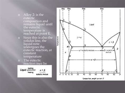 Types of phase diagrams