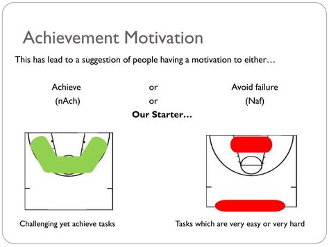 PPT - 1.3 Achievement Motivation PowerPoint Presentation, free download ...