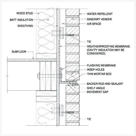 Brick Veneer Wall Details Brick Wall Detail Brick Veneer Wall ...