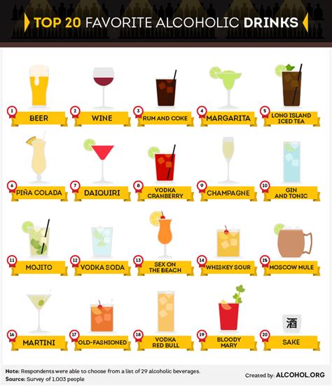 Alcoholic Beverages We Love and Hate | Alcohol.org