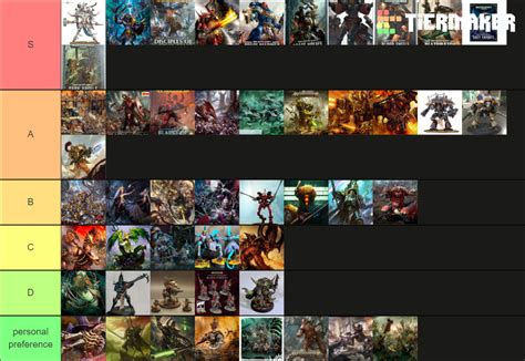 warhammer tabletop factions Tier List (Community Rankings) - TierMaker