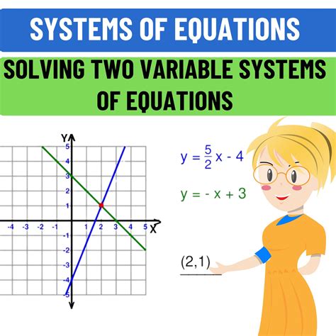 Systems of Equations - Solving Two Variable Systems of Equations Graphically | Made By Teachers