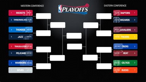 NBA playoffs 2018: Today's scores, schedule, live updates | NBA ...