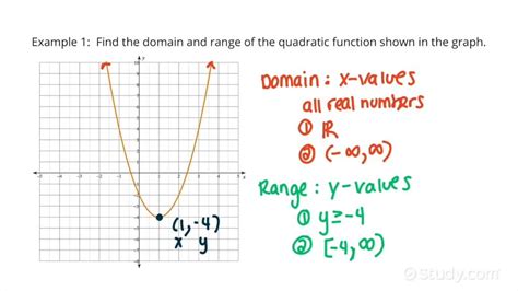 How to Find the Domain & Range from the Graph of a Quadratic Function | Precalculus | Study.com