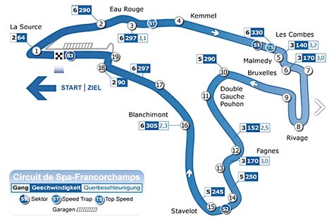 Spa Francorchamps Circuit Map