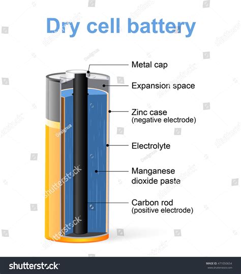 [DIAGRAM] Labeled Diagram Of A Battery - MYDIAGRAM.ONLINE