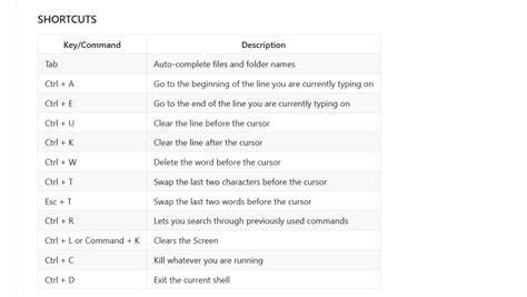 Windows terminal commands cheat sheet - gaitrek