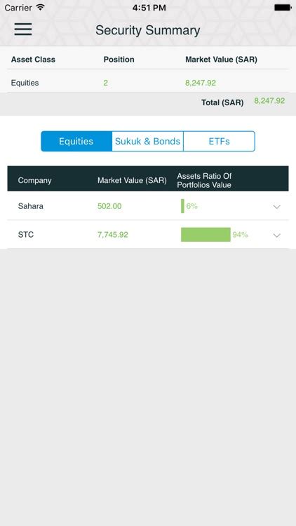 Tadawulaty - تداولاتي by Saudi Stock Exchange (Tadawul)