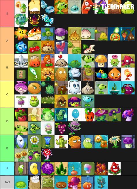 Pvz2 Plant Tier List