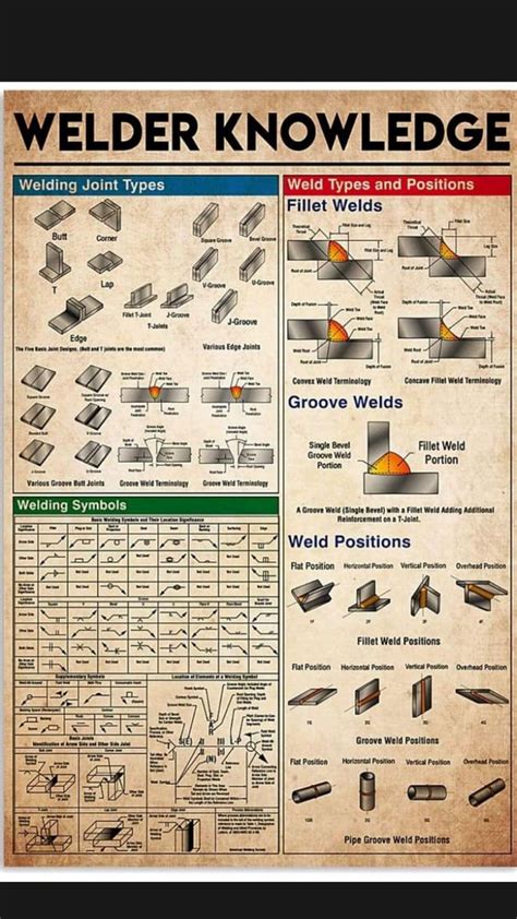 Welding Engineering: Metal Welding Tips