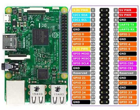 Raspberry Pi 3 Pin Description – Raspberry