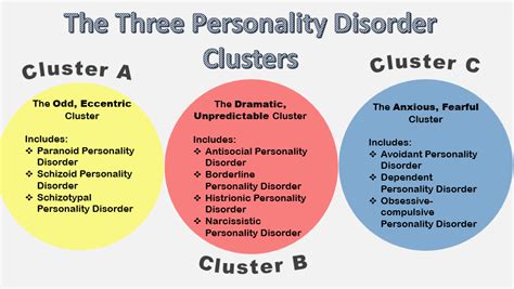 Cluster B Personality Week - Doc Anarchy