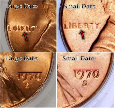 Lincoln Memorial Penny: Key Dates and Rarities