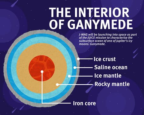 Imperial’s magnetometer is measuring saltwater oceans in Jupiter’s icy ...