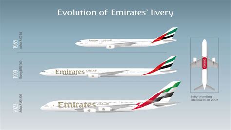 Emirates debuts new livery, returns to Hong Kong direct – Enterprise ...