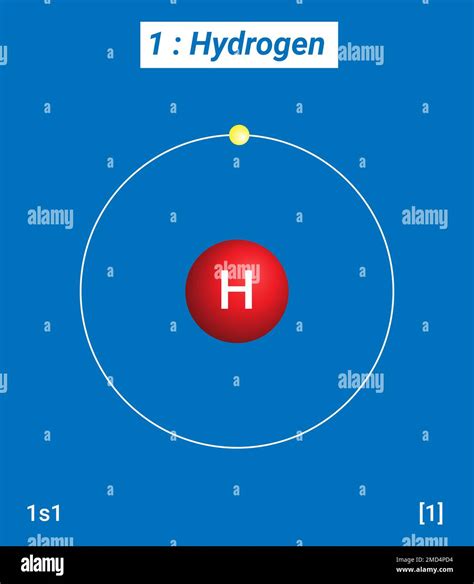 Hydrogen Atomic Structure