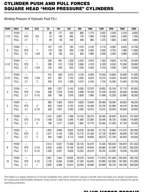 Formulas of Fluid Power | Horsepower | Continuum Mechanics