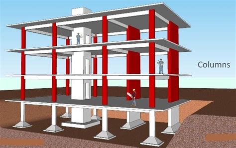 Major Parts of Reinforced Concrete Buildings | Framed Structures Components | CivilDigital