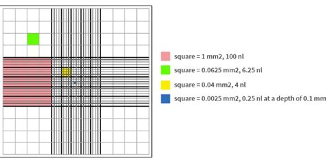 How to Count Cells: An Overview of Cell Counting Methods I Logos Biosystems