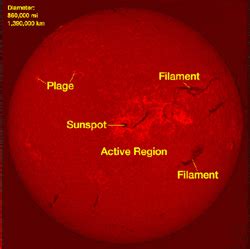 The Chromosphere - Windows to the Universe